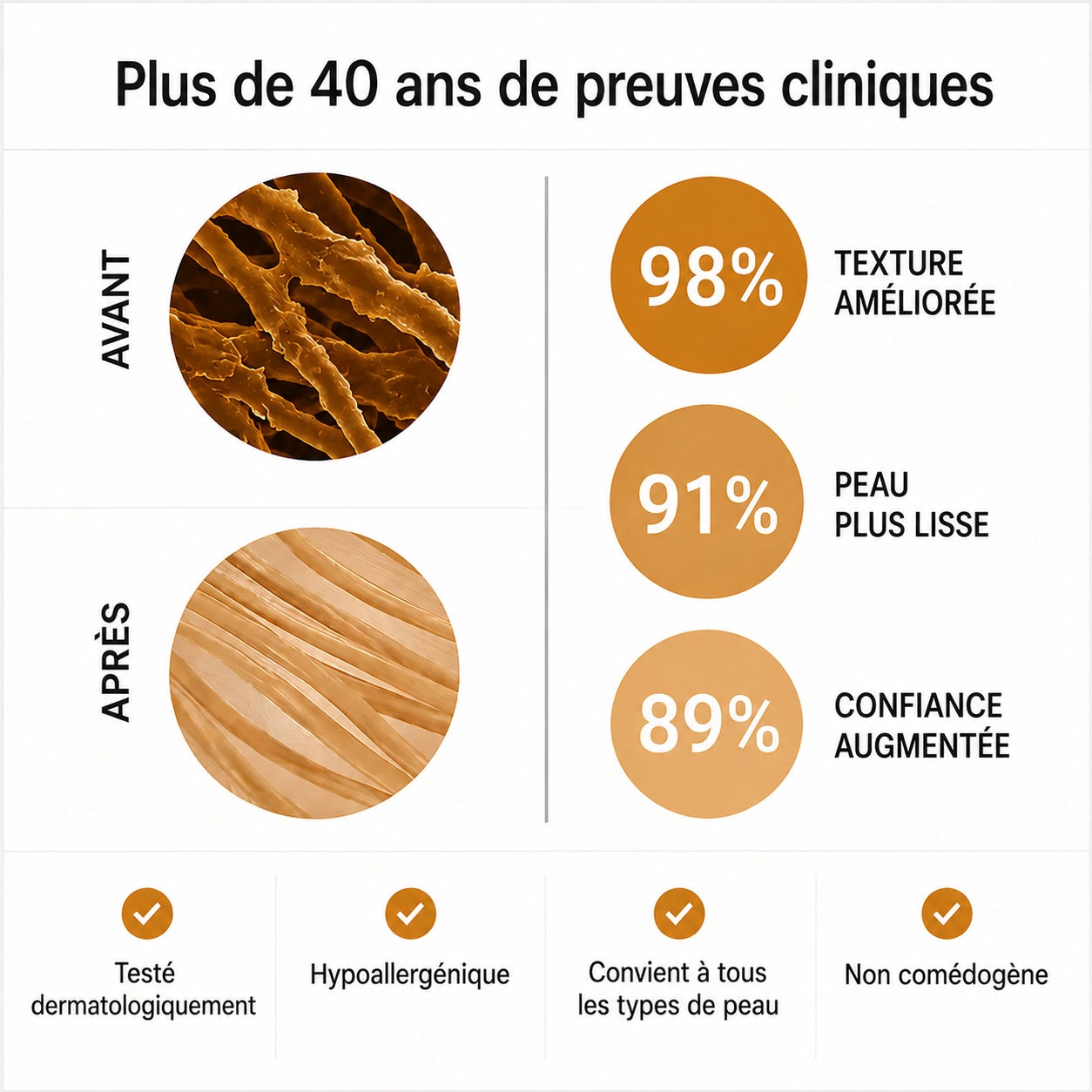 Preuves cliniques derrière le silicone de qualité médicale
